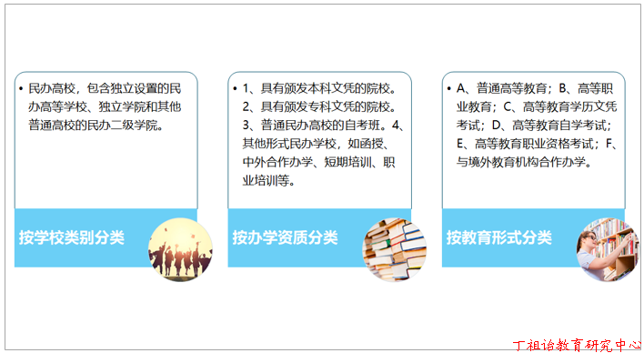 【图说民办高等教育】2020年中国民办高等教育发展现状分析：中国共有民办普通高校771所，占普通高校数量的28.16%