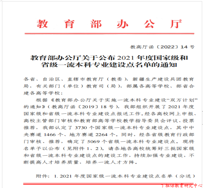 西安翻译学院新增两个省级一流本科专业